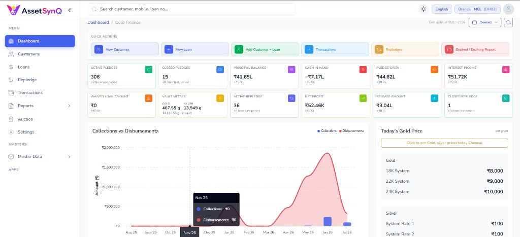AssetSynq gold finance dashboard with pledges, cash, vault, and performance charts